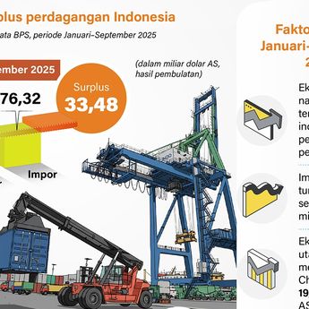 Infografik: Surplus Perdagangan Berlanjut di September 2025