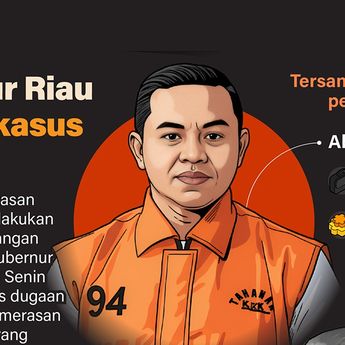 Infografik: Rantai Korupsi Gubernur Riau Abdul Wahid