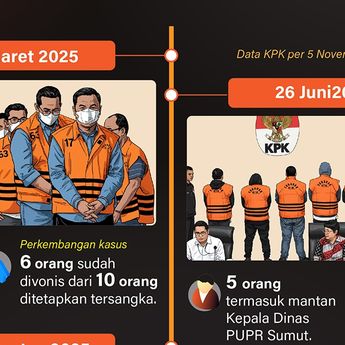 Infografik: Enam Operasi Tangkap Tangan KPK