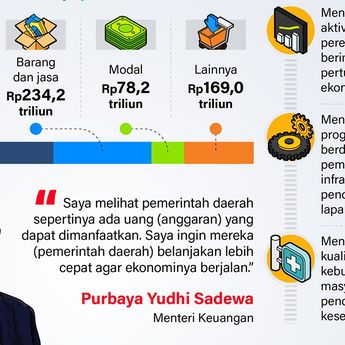 Infografik: Menkeu Purbaya Vs Belanja Pemda 