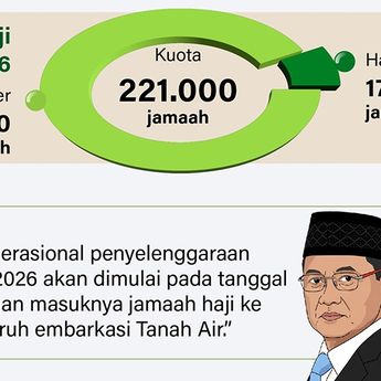 Infografik: Rencana Perjalanan Ibadah Haji 2026