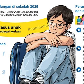 Infografik: Stop Bullying di Sekolah!