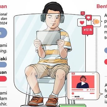 Infografik: Mencegah Cyberbullying Anak, Peran Orang Tua Jadi Kunci
