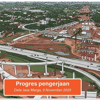 Infografik: Tancap Gas Pengerjaan Tol Jakarta-Cikampek II Selatan