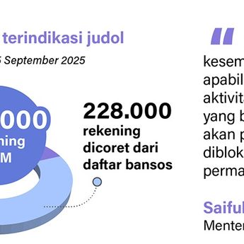 Infografik: Rekening Bansos yang Diblokir karena Judol Bisa Dibuka Lagi