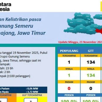 PLN Pastikan Listrik Lumajang Pulih Total Pascabencana Semeru