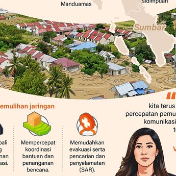 Infografik: Pemulihan Jaringan Akibat Banjir Di Sumatera