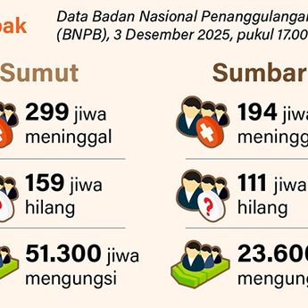 Infografik: Bantuan Logistik Korban Banjir Sumatera