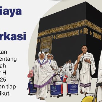 Infografik: Besaran Biaya haji 2026 Tiap Embarkasi