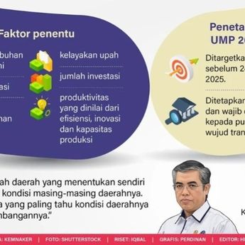 Infografik: Formulasi Upah Minimum Provinsi 2026