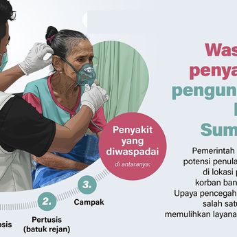 Infografik: Penyakit Ancam Pengungsi Bencana Sumatera