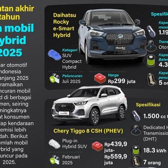 Infografik: 2025, Era Mobil Hybrid 