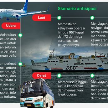 Infografik: Jangan Paksakan Mudik Bila Cuaca Buruk