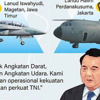 Infografik: Pesawat dan Kapal Tempur untuk Tiga Matra TNI di 2025