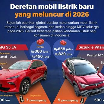Infografik: Deretan Mobil Listrik Baru yang Meluncur di 2026
