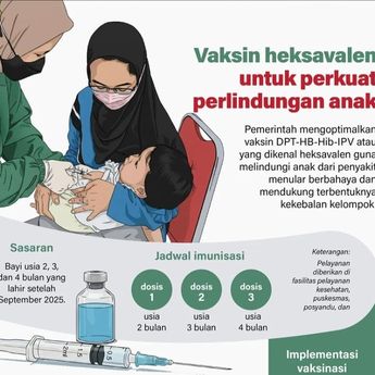 Infografik: Vaksin Heksavalen Untuk Perkuat Perlindungan Anak