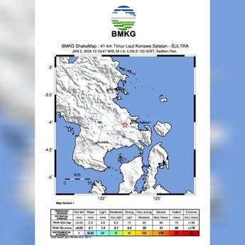 Gempa Guncang Konawe Selatan dan Kendari, Dipicu oleh Aktivitas Sesar.