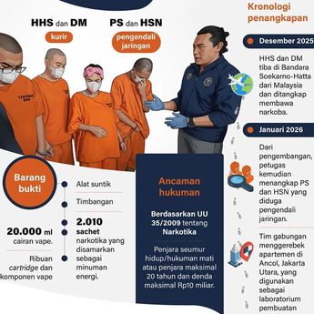 Infografik: BNN Bongkar Lab Narkoba Jaringan Internasional