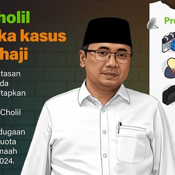 Infografik: Yaqut Cholil Jadi Tersangka KPK Kasus Kuota Haji