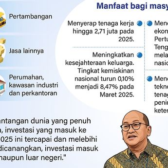 Infografik: Investasi Indonesia di 2025 Lampaui Target 