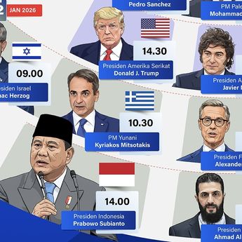 Infografik: Jadwal Pidato Prabowo dan Pemimpin Dunia di WEF Davos 2026