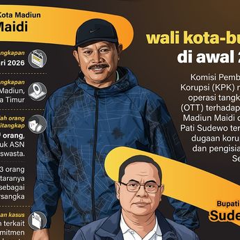 Infografik: OTT Wali Kota Madiun dan Bupati Pati di Awal 2026