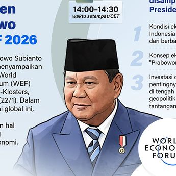 Infografik: Prabowo Bakal Paparkan 'Prabowonomics' di WEF Davos 2026