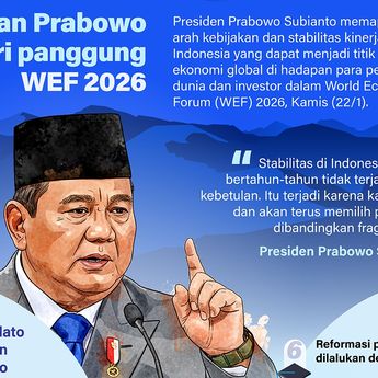 Infografik: Poin Pidato Prabowo di Panggung WEF Davos 2026