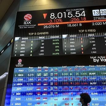 Mengenal MSCI, Indeks Acuan Investor Global yang Bikin IHSG Rontok hingga 8 Persen
