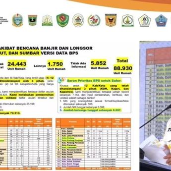 Tito Karnavian Resmikan 1.300 Huntara untuk Korban Bencana Sumatera