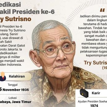 Infografik: Jejak Pengabdian Wakil Presiden ke-6 RI Try Sutrisno