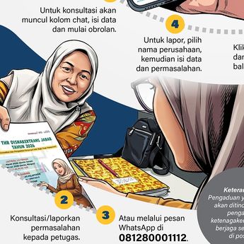 Infografik: Ini Cara Lapor Aduan ke Posko THR 2026