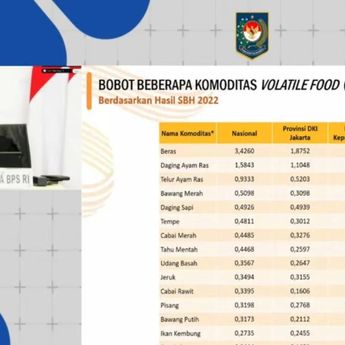BPS Ingatkan Pentingnya Jaga Harga Bahan Pangan Utama untuk Kendalikan Inflasi