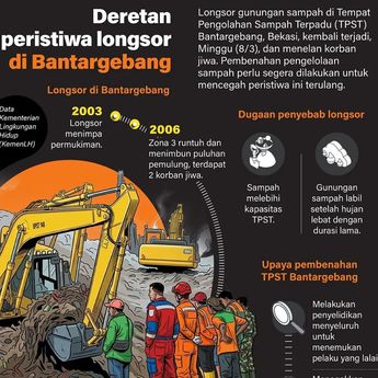 Infografik: Longsor di Tempat Pengolahan Sampah Tewaskan 6 Orang