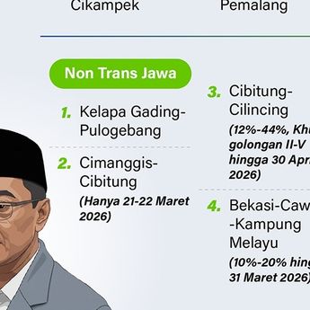 Infografik: Daftar Ruas Tol yang Dapat Diskon Lebaran 10&ndash;30 Persen 