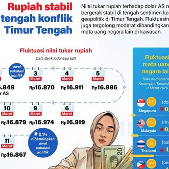 Infografik: Rupiah Tetap Stabil di Tengah Konflik Timur Tengah