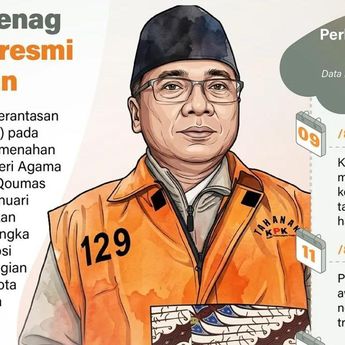 Infografik: KPK Tahan Eks Menag Yaqut Cholil