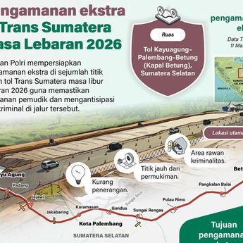 Infografik: TNI-Polri Siapkan Pengamanan Ekstra di Tol Trans Sumatera saat Lebaran 2026