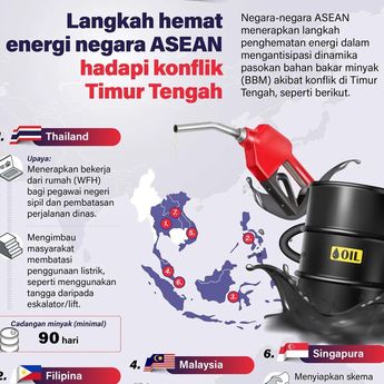 Infografik: Langkah Hemat Energi ASEAN Hadapi Dampak Konflik Timur Tengah