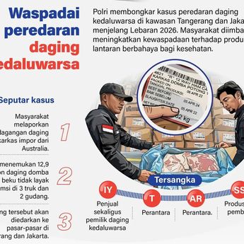 Infografik: Polisi Bongkar Peredaran Daging Kedaluwarsa Jelang Lebaran 2026