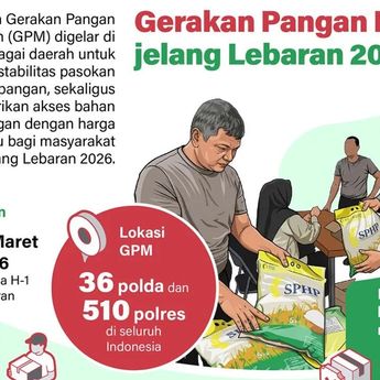Infografik: Gerakan Pangan Murah Jelang Lebaran 2026