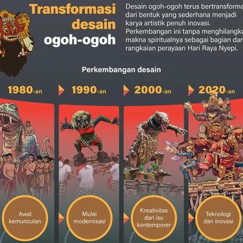 Infografik: Transformasi Ogoh-Ogoh: Dari Tradisi Sederhana Menuju Karya Inovatif