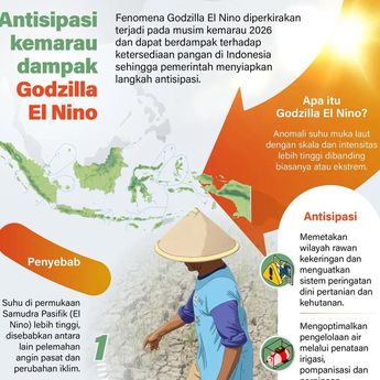 Infografik: Pemerintah Antisipasi Godzilla El Nino 2026, Waspadai Dampak pada Pangan