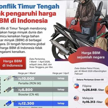 Infografik:: Konflik Timur Tengah Picu Harga Global, BBM Indonesia Tetap Stabil