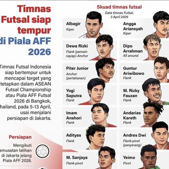 Infografik: Timnas Futsal Indonesia Siap Tempur di Piala AFF 2026