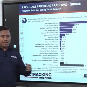 Survei Poltracking: 75,1 Persen Publik Percaya Pemerintahan Prabowo-Gibran