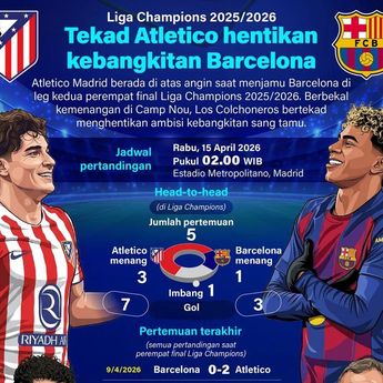 Infografik: Atletico Madrid Siap Kunci Tiket Semifinal, Barcelona Berjuang Bangkit