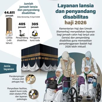 Infografik: Kemenhaj Siapkan Layanan Khusus untuk Lansia dan Disabilitas di Haji 2026