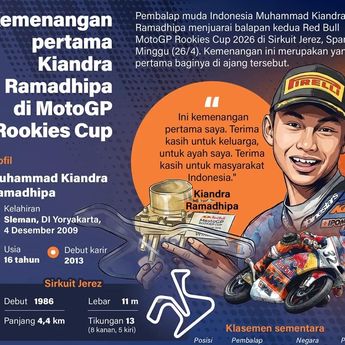 Infografik: Kiandra Ramadhipa Raih Kemenangan Perdana di MotoGP Rookies Cup 2026