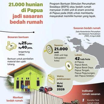 Infografik: 21.000 Rumah di Papua Jadi Sasaran Program Bedah Rumah 2026